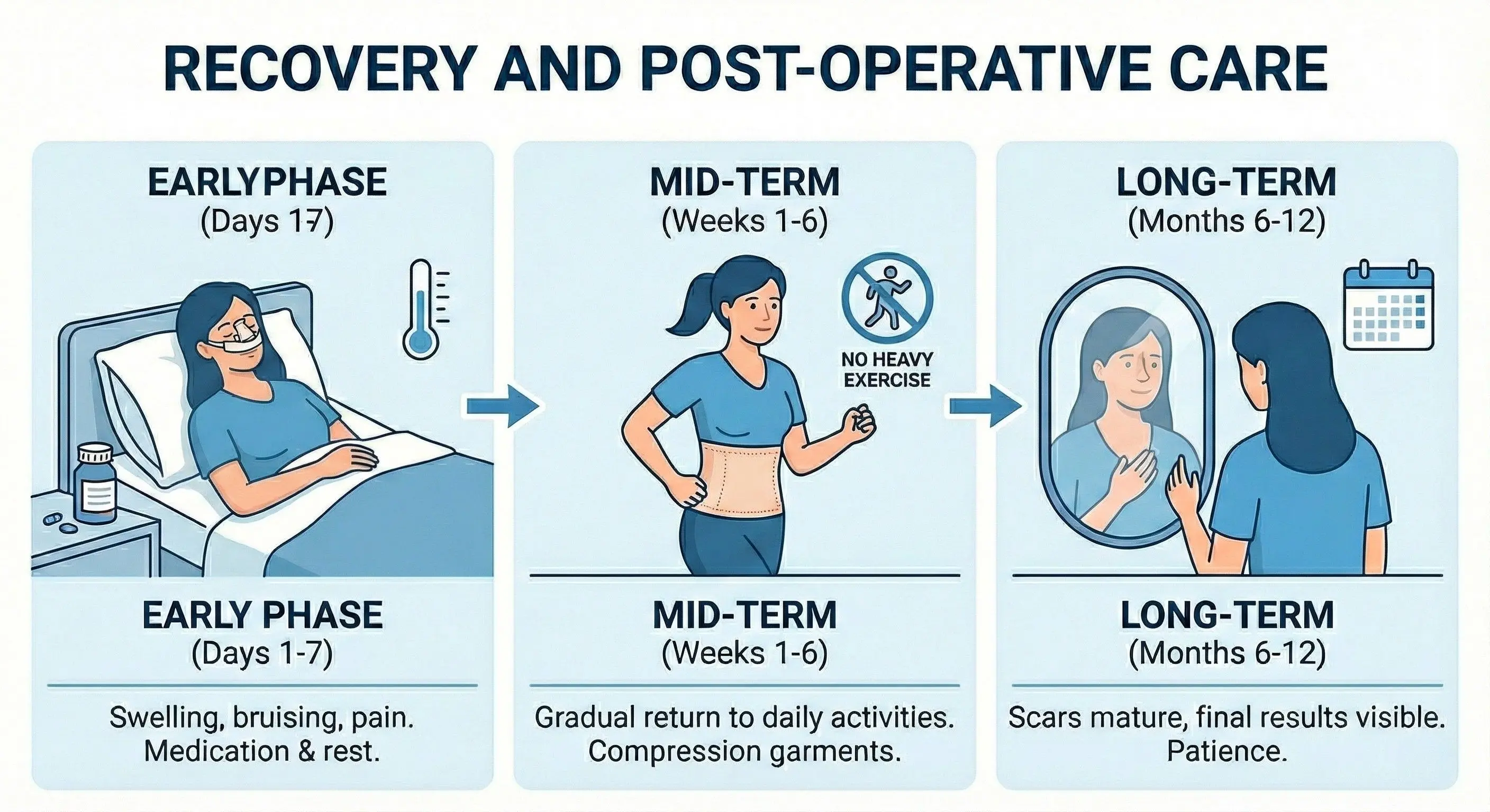 Post-Operative Recovery and Care Guide